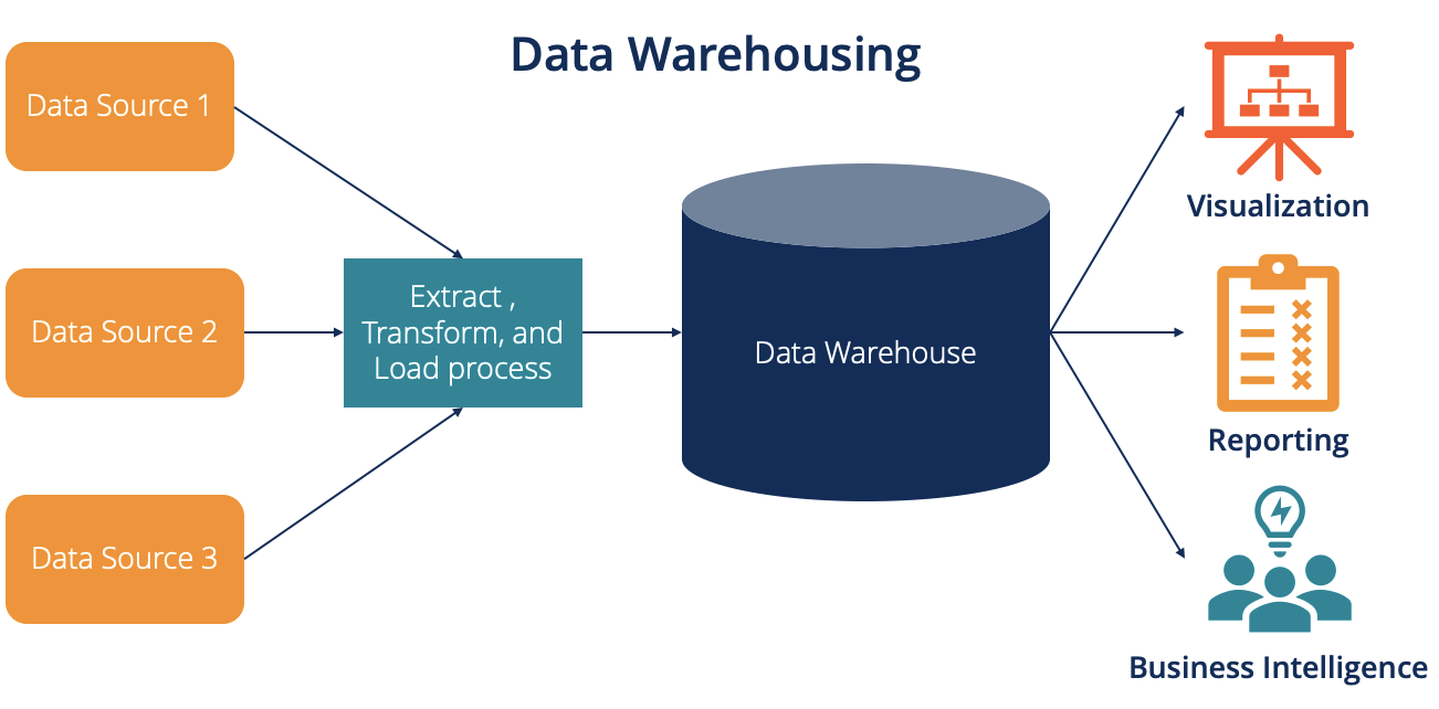 Supervised Learning Diagram